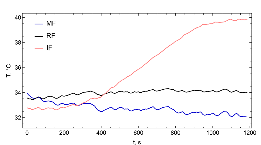 Stepanov_Thermal_Biology.png