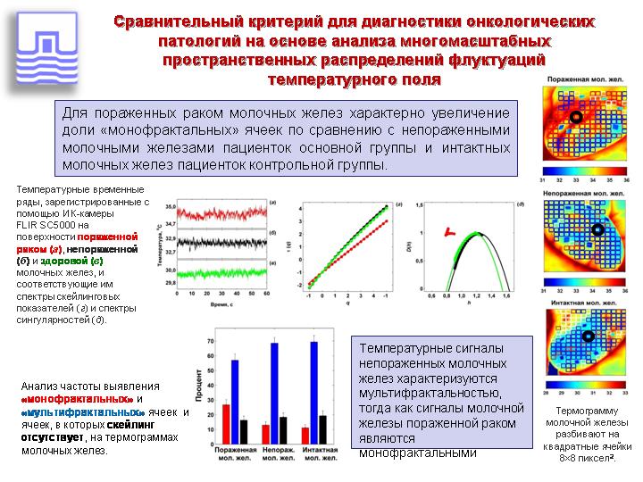 Контрольная работа: Временные группы Continuous