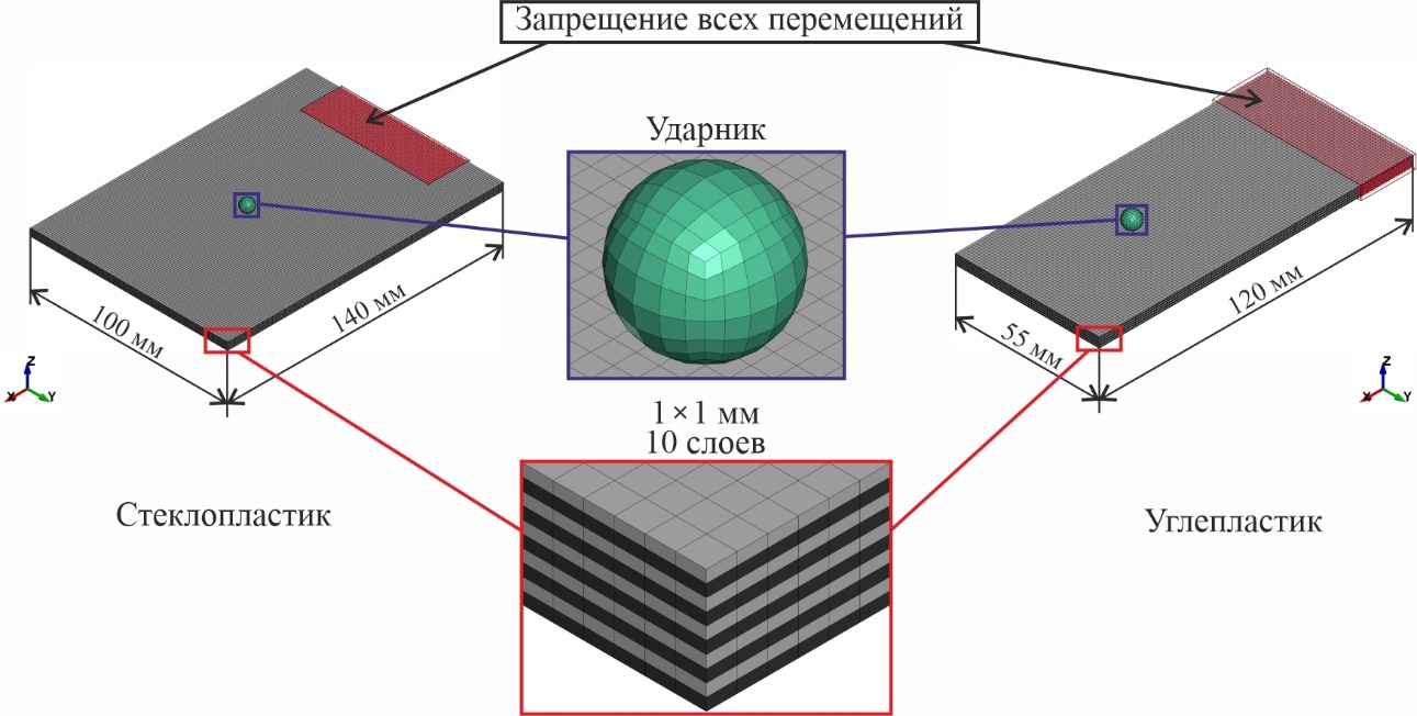 Семинар ИМСС № 10-2026