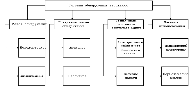 Characteristics IDS 2