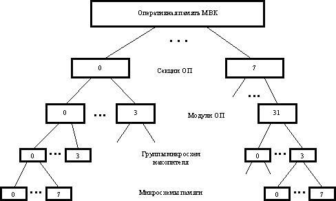 mbk ph8