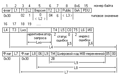 snmp5