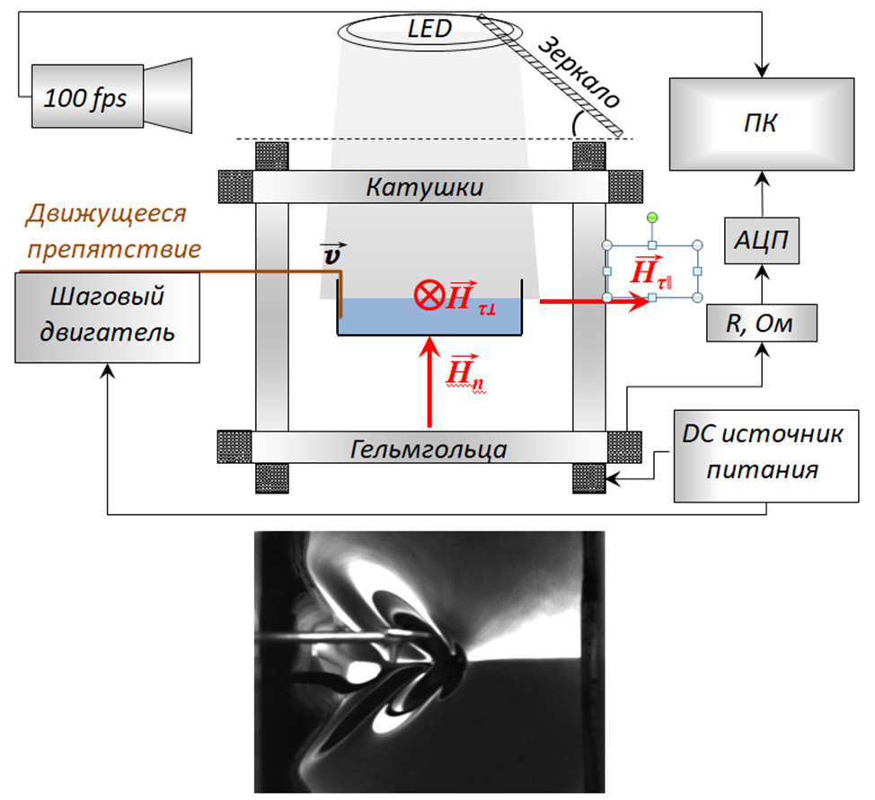 stationary waves on the surface of a magnetic fluid img1